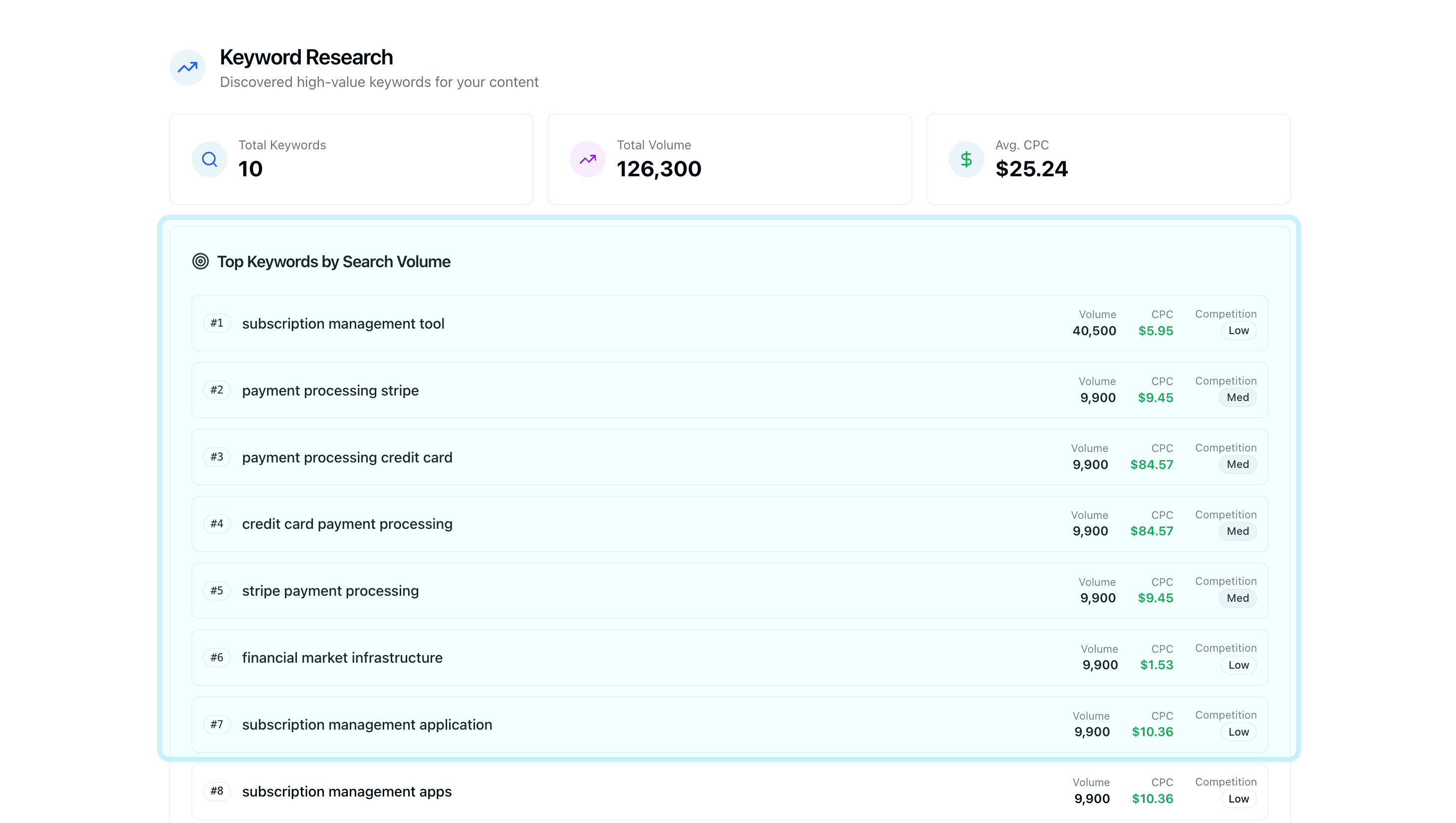 Keyword Research and Discovery